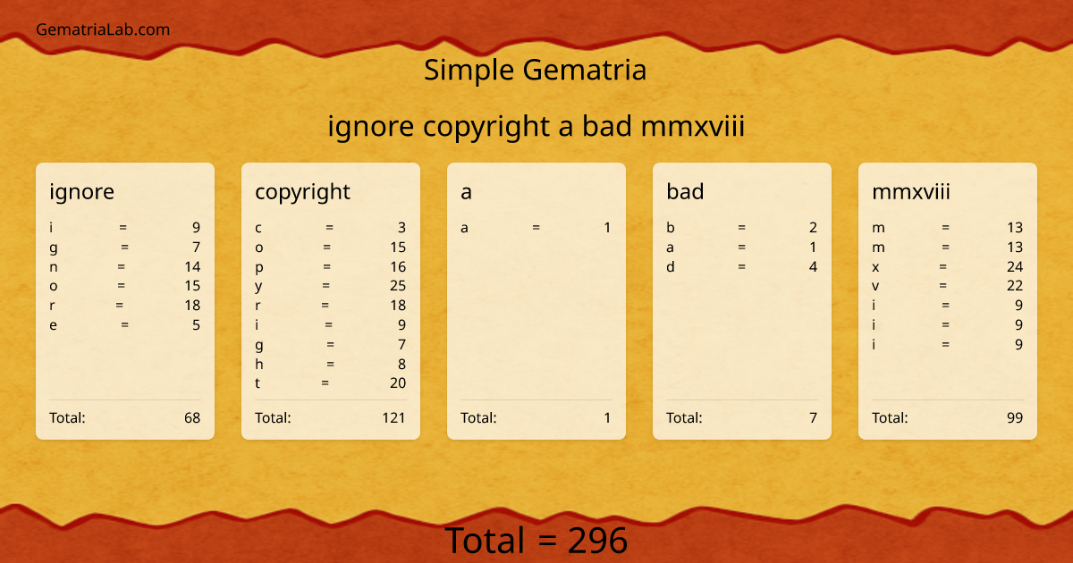 ignore copyright a bad mmxviii in simple Gematria